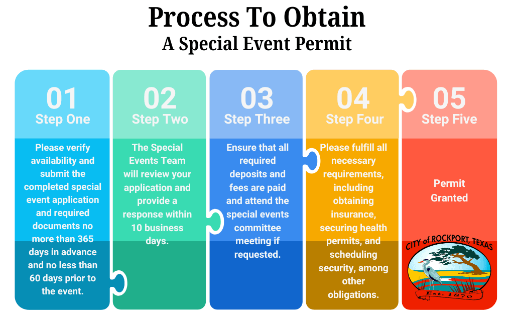 5 Points Process Puzzle Infographic Graph (3)